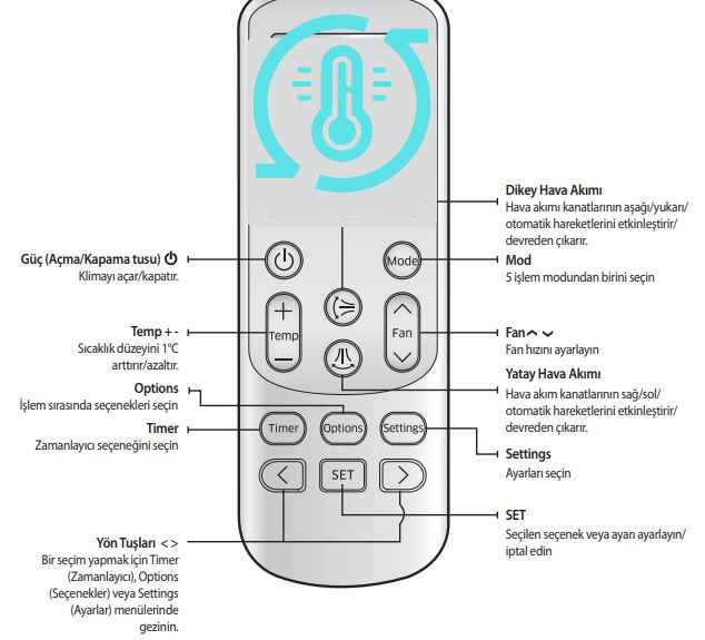 Midea Klima Kumanda İşaretleri